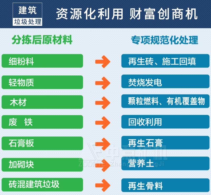 建筑垃圾再生利用价值