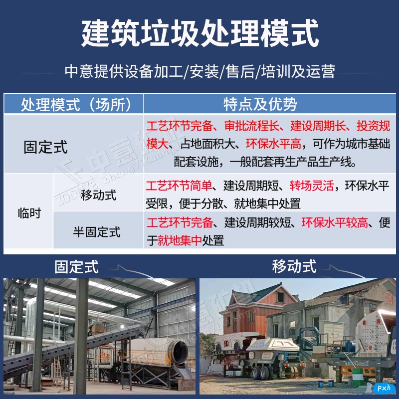 移动破碎站优势