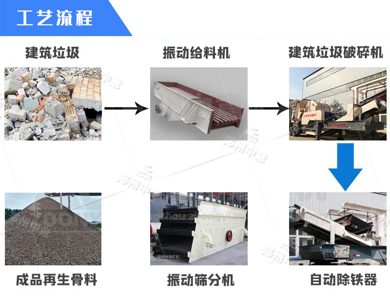 筛分破碎流程