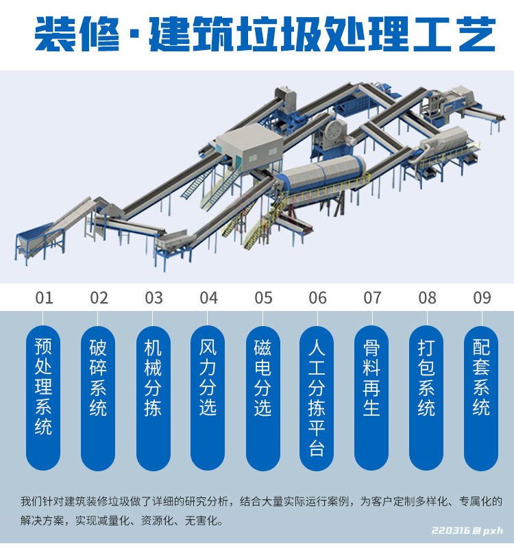 工艺流程